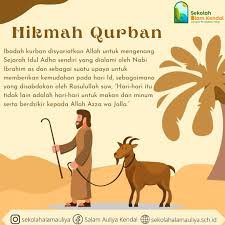 Idul Adha
