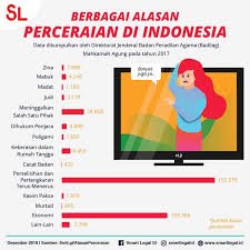 Sebab Perceraian